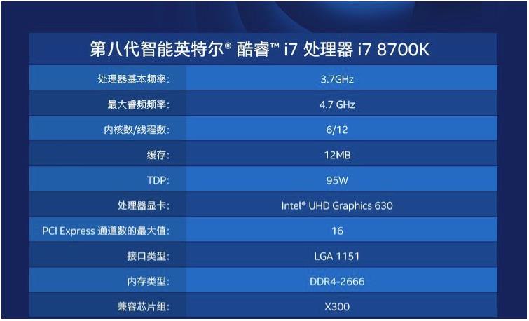 英特尔（Intel） i7 8700 酷睿六核 盒装CPU处理器