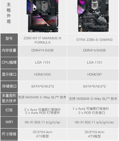 华硕TUF Z370-PLUS ROG STRIX Z390台式机电脑游戏主板1151针WIFI ROG STRIX Z390-E GAMING